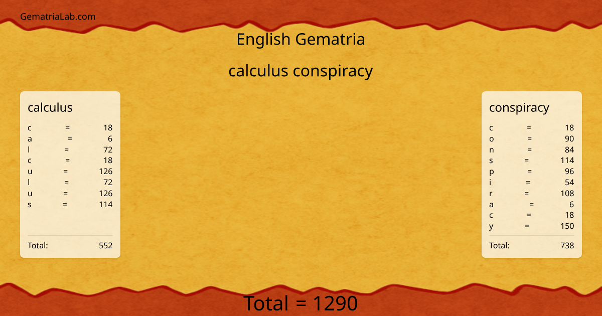 calculus conspiracy in english Gematria